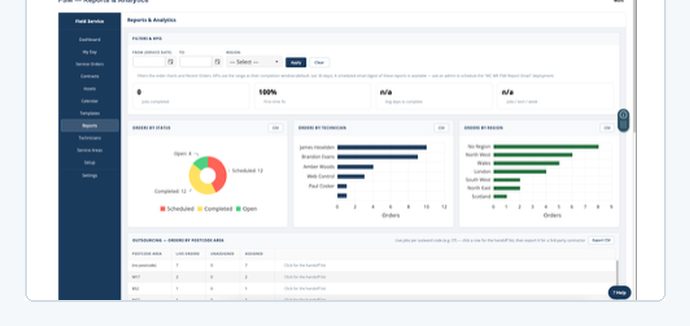 FSM reports and analytics in NetSuite